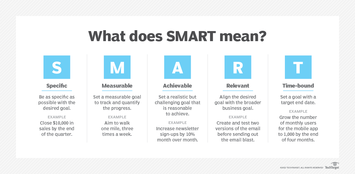 smarte mål